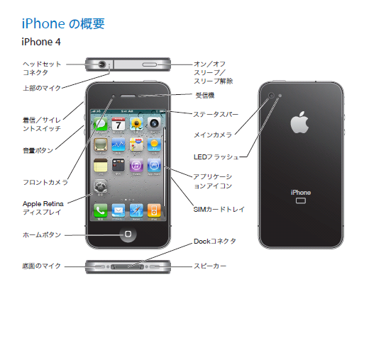 Iphone 4 の電話帳機能の使い方 オヤジのボケ防止対策